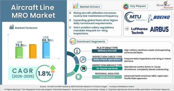 Aircraft-Line-MRO-Market-Insights